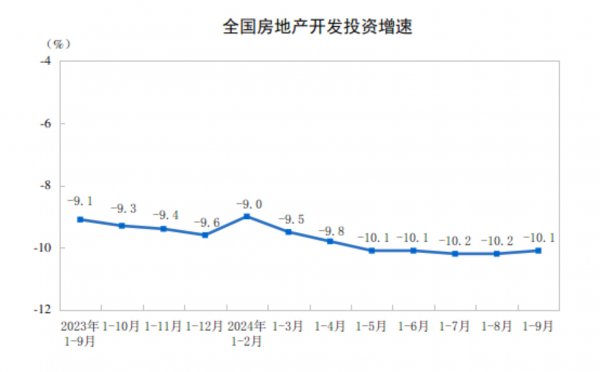 投资建议住宅投资59701亿元