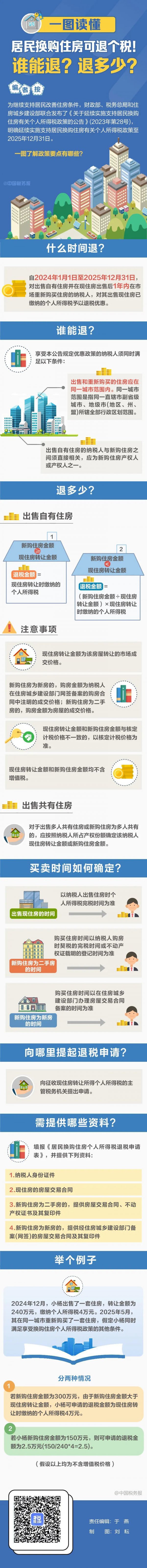 投资建议住户换购住房可退个税！谁能退？退若干？一图读懂